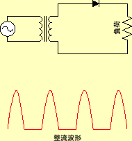 \includegraphics[keepaspectratio, scale=0.8]{figure/DC_ps/hw_recti.eps}