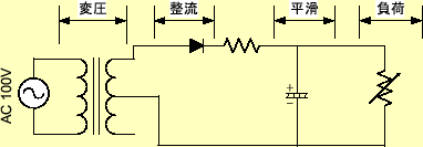 \includegraphics[keepaspectratio,scale=1.0]{figure/DC_ps/circuit_single_half_I.eps}