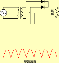 \includegraphics[keepaspectratio, scale=0.8]{figure/DC_ps/fw_recti.eps}