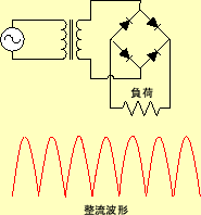 \includegraphics[keepaspectratio, scale=0.8]{figure/DC_ps/bridge_recti.eps}