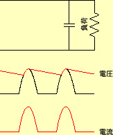 \includegraphics[keepaspectratio, scale=0.8]{figure/DC_ps/CapacitorSmoothingCircuit.eps}