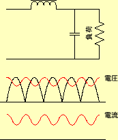 \includegraphics[keepaspectratio, scale=0.8]{figure/DC_ps/ChokeSmoothingCircuit.eps}