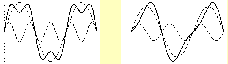 \includegraphics[keepaspectratio,scale=1.0]{figure/FFT/hizumiha.eps}