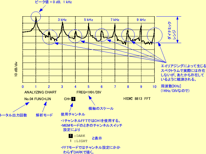 \includegraphics[keepaspectratio,scale=1.0]{figure/FFT/spectrum.eps}