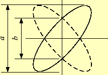 \includegraphics[keepaspectratio,scale=1.0]{figure/OSC/lissajous.eps}