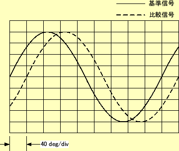 \includegraphics[keepaspectratio,scale=1.0]{figure/OSC/exp_phase.eps}