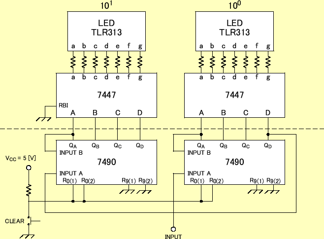 \includegraphics[keepaspectratio,scale=1.0]{figure/counter/counter_circuit.eps}