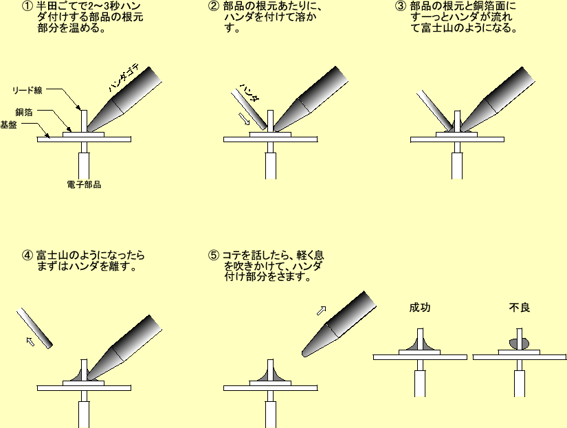 \includegraphics[keepaspectratio,scale=1.0]{figure/counter/handa.eps}