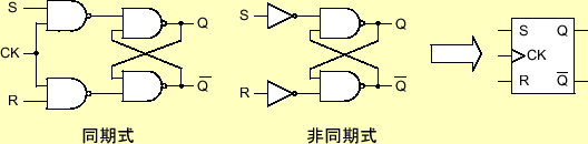 \includegraphics[keepaspectratio, scale=1.0]{figure/counter/RS_FF.eps}