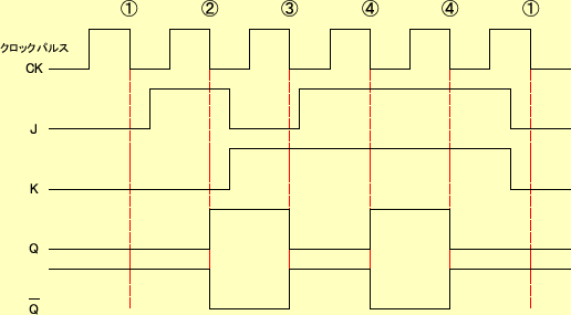 \includegraphics[keepaspectratio,scale=0.8]{figure/counter/chart_JK_FF.eps}