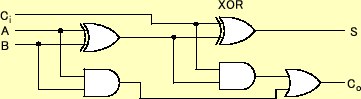 \includegraphics[keepaspectratio,scale=1.0]{figure/logic2/MIL_full_adder_2.eps}