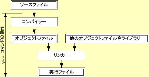 \includegraphics[keepaspectratio,scale=1.0]{figure/compile_process.eps}