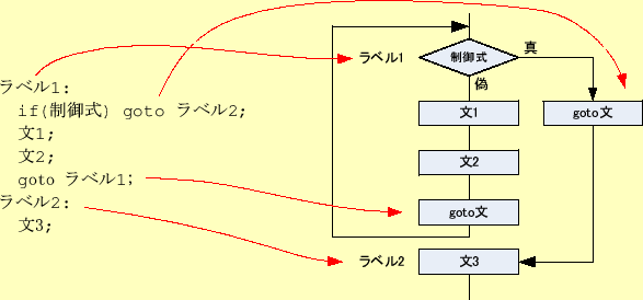 \includegraphics[keepaspectratio,scale=1.0]{figure/goto.eps}