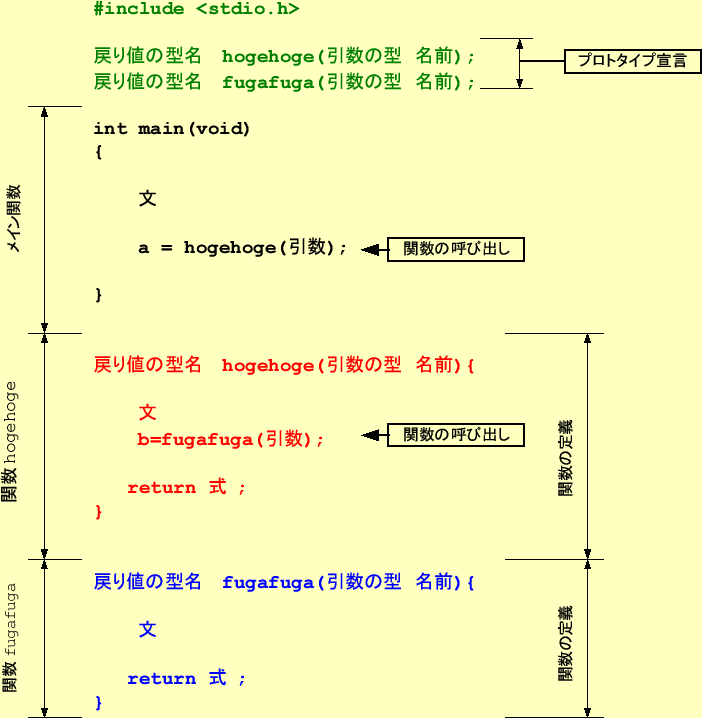 \includegraphics[keepaspectratio, scale=1.0]{figure/how_to_make_function.eps}