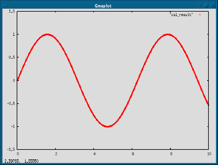 \includegraphics[keepaspectratio, scale=0.7]{figure/sin.eps}