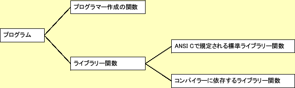 \includegraphics[keepaspectratio, scale=1.0]{figure/classfication_function.eps}