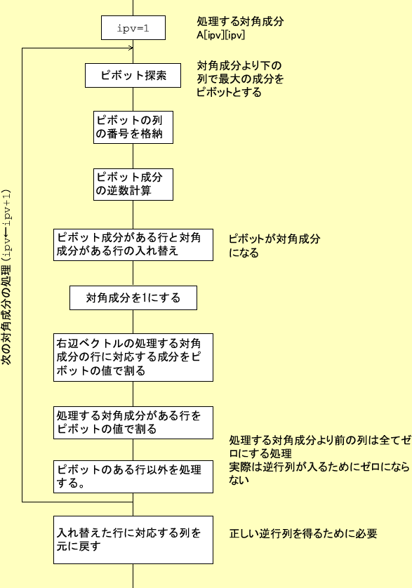 \includegraphics[keepaspectratio, scale=1.0]{figure/flow_gj.eps}