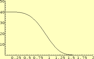 \includegraphics[keepaspectratio, scale=0.85]{figure/gauss_amp.eps}