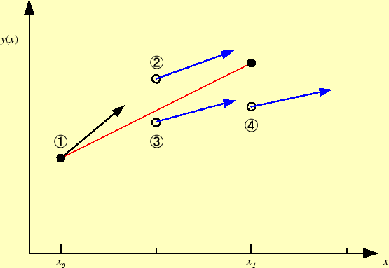 \includegraphics[keepaspectratio, scale=1.0]{figure/RK4.eps}