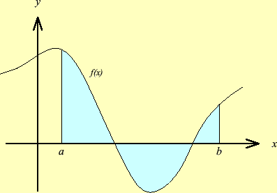 \includegraphics[keepaspectratio, scale=1.0]{figure/integral.eps}