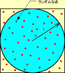 \includegraphics[keepaspectratio, scale=1.0]{figure/MonteCarlo.eps}