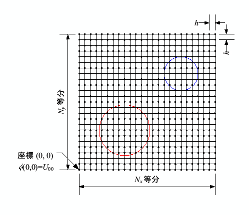 \includegraphics[keepaspectratio, scale=1.0]{figure/lattice.eps}