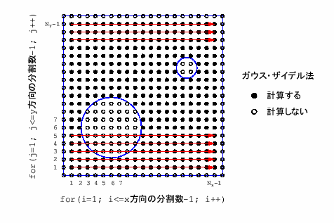 \includegraphics[keepaspectratio, scale=1.0]{figure/cal_points.eps}