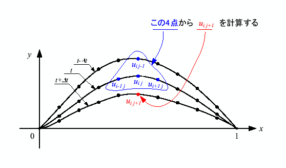 \includegraphics[keepaspectratio, scale=0.85]{figure/sabun.eps}