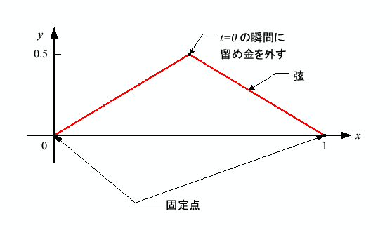 \includegraphics[keepaspectratio, scale=0.85]{figure/question_init.eps}