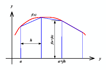 \includegraphics[keepaspectratio, scale=1.0]{figure/trapezoidal.eps}