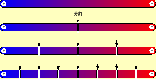 \includegraphics[keepaspectratio, scale=0.7]{figure/charge.eps}