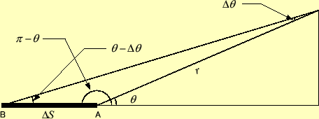 \includegraphics[keepaspectratio, scale=1.0]{figure/theorem_sin.eps}