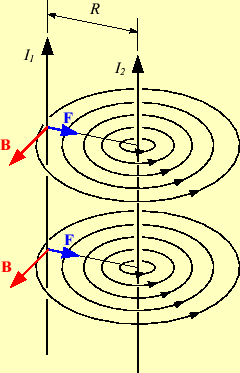 \includegraphics[keepaspectratio, scale=1.0]{figure/Ampere_force_two_wire.eps}