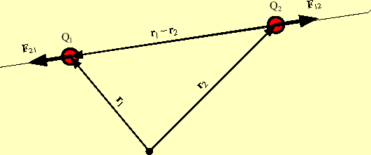 \includegraphics[keepaspectratio, scale=1.0]{figure/Coulomb_law.eps}