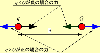 \includegraphics[keepaspectratio, scale=1.0]{figure/Coulomb_low.eps}