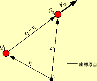 \includegraphics[keepaspectratio, scale=1.0]{figure/Coulomb_low_vector.eps}