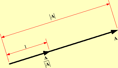 \includegraphics[keepaspectratio, scale=1.0]{figure/vector_arrow.eps}