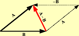 \includegraphics[keepaspectratio, scale=1.0]{figure/C_eq_A_minus_B.eps}