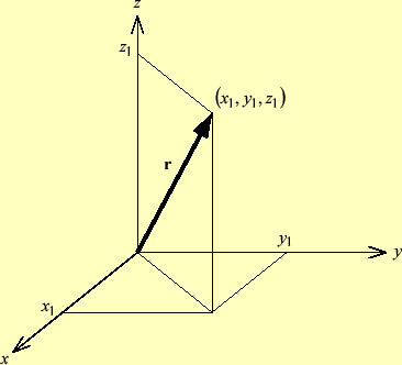 \includegraphics[keepaspectratio, scale=1.0]{figure/vector_cartesian.eps}