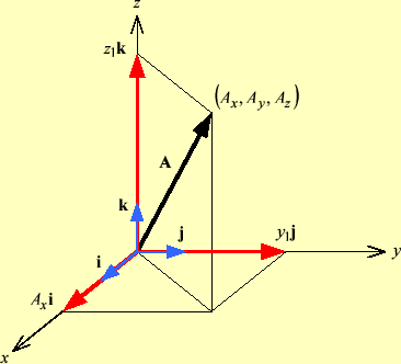 \includegraphics[keepaspectratio, scale=1.0]{figure/unit_vector.eps}