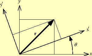 \includegraphics[keepaspectratio, scale=1.0]{figure/rot_cartesian.eps}