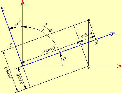 \includegraphics[keepaspectratio, scale=1.0]{figure/rot_two_dim.eps}