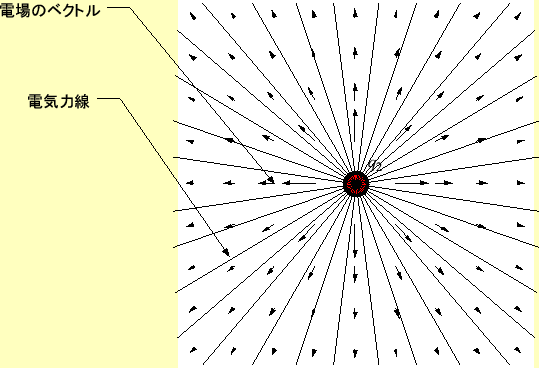 \includegraphics[keepaspectratio, scale=1.0]{figure/e_field_by_q2.eps}