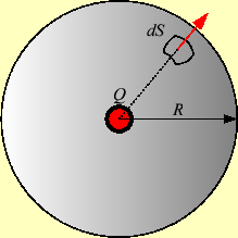 \includegraphics[keepaspectratio, scale=1.0]{figure/gauss_Q_kyu.eps}