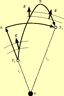 \includegraphics[keepaspectratio, scale=0.7]{figure/int_E_ds.eps}