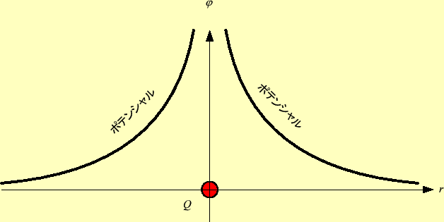 \includegraphics[keepaspectratio, scale=1.0]{figure/potential_like_hight.eps}