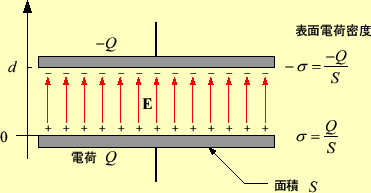 \includegraphics[keepaspectratio, scale=1.0]{figure/capaciter.eps}