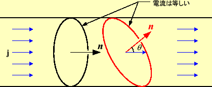 \includegraphics[keepaspectratio, scale=1.0]{figure/current_density.eps}