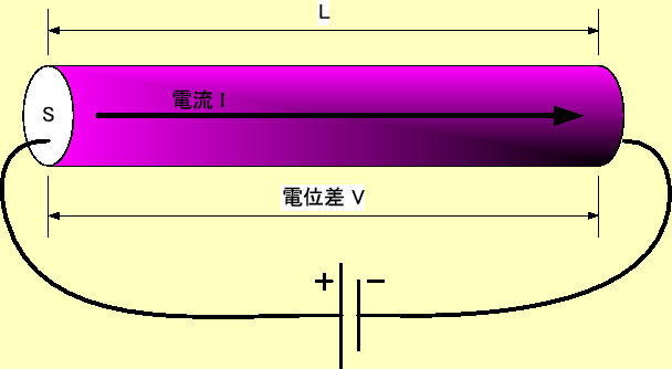 \includegraphics[keepaspectratio, scale=1.0]{figure/Ohm_law.eps}