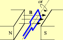 \includegraphics[keepaspectratio, scale=1.0]{figure/dBdt.eps}